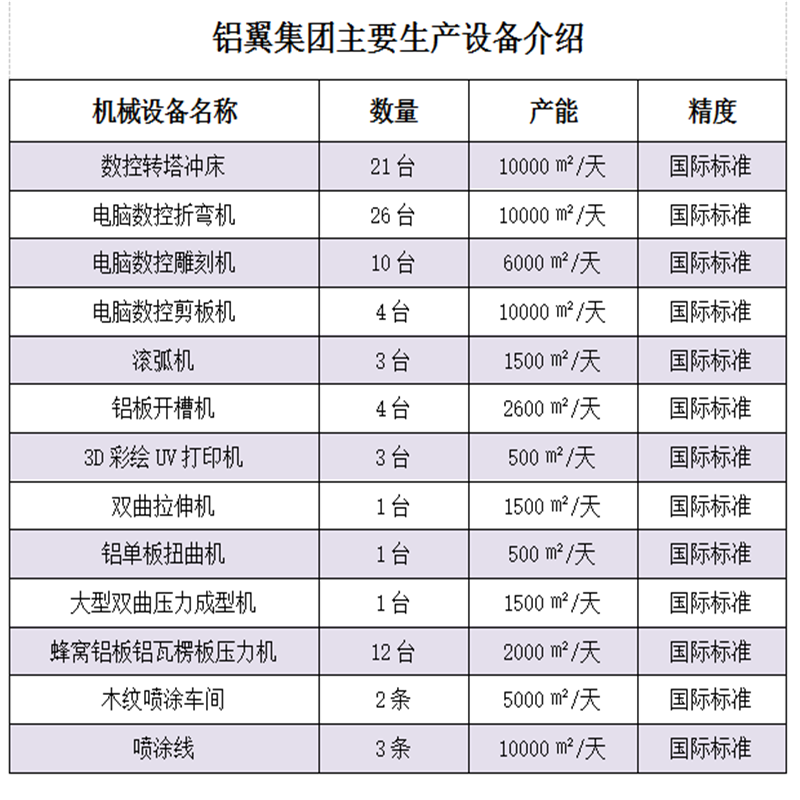 雕花鋁單板、外墻鋁單板、幕墻鋁單板